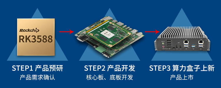 新品 | RK3588邊緣計(jì)算帶你打開(kāi)智能世界新思路！(圖1)