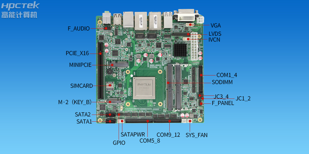 國產(chǎn)工控主板上這么多擴展插槽，都是干什么用的？(圖2)