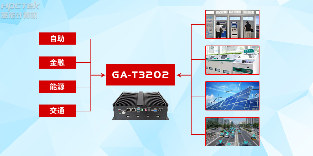 定制化將成為行業(yè)主流？高能計(jì)算機(jī)詳解國產(chǎn)工控機(jī)的發(fā)展趨勢(圖2)