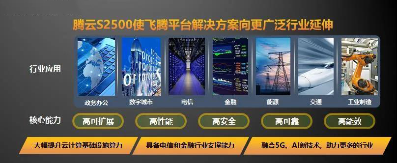 【高能時(shí)訊】重磅！飛騰新一代高可擴(kuò)展多路服務(wù)器芯片騰云S2500來(lái)襲！