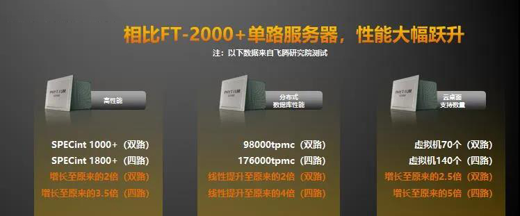 【高能時(shí)訊】重磅！飛騰新一代高可擴(kuò)展多路服務(wù)器芯片騰云S2500來(lái)襲！