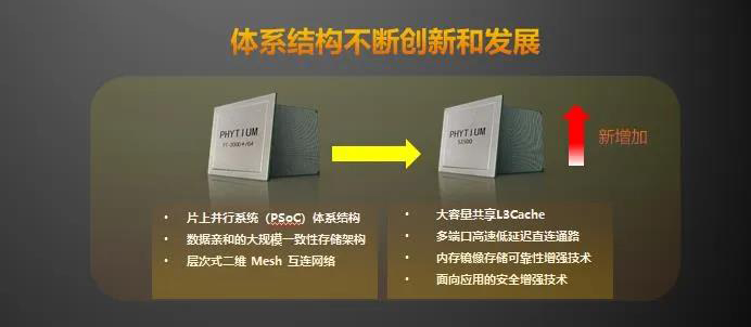 【高能時(shí)訊】重磅！飛騰新一代高可擴(kuò)展多路服務(wù)器芯片騰云S2500來(lái)襲！
