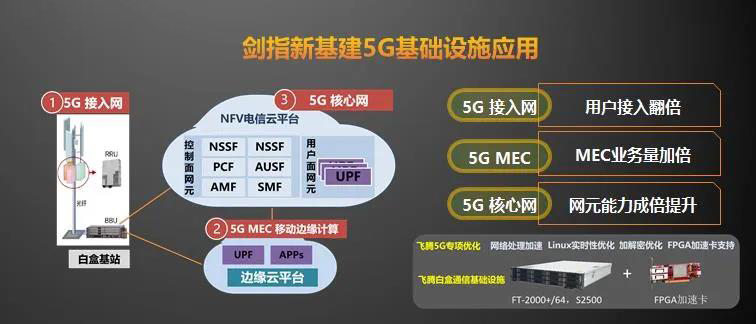 【高能時(shí)訊】重磅！飛騰新一代高可擴(kuò)展多路服務(wù)器芯片騰云S2500來(lái)襲！