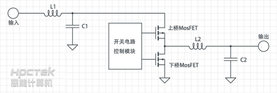 【工控主板】 主板上的CPU供電重要嗎？(圖1)