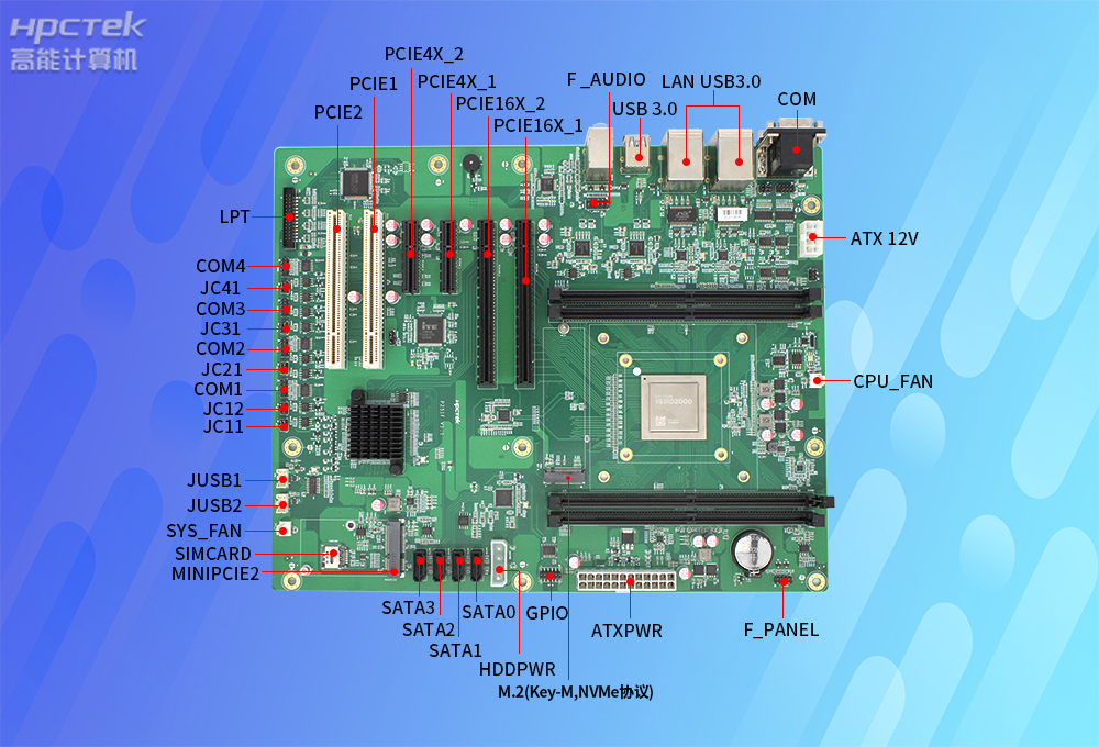 【行業(yè)應(yīng)用】國產(chǎn)主板在智能安防監(jiān)控系統(tǒng)中的應(yīng)用(圖3)